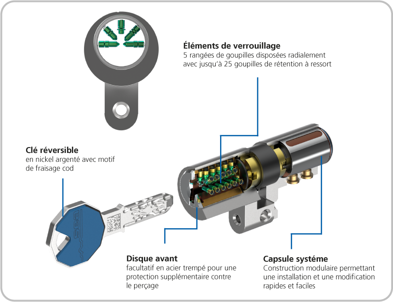 SEA-4.0m Zylinder Schnitt